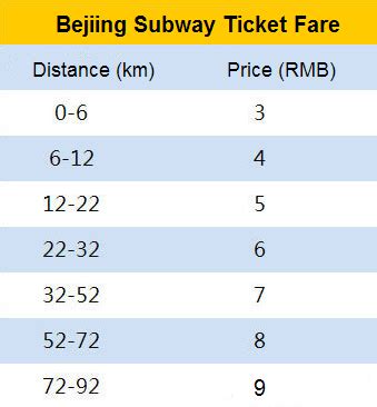 北京乘地鐵多少錢：探討城市公共交通的費用與便利